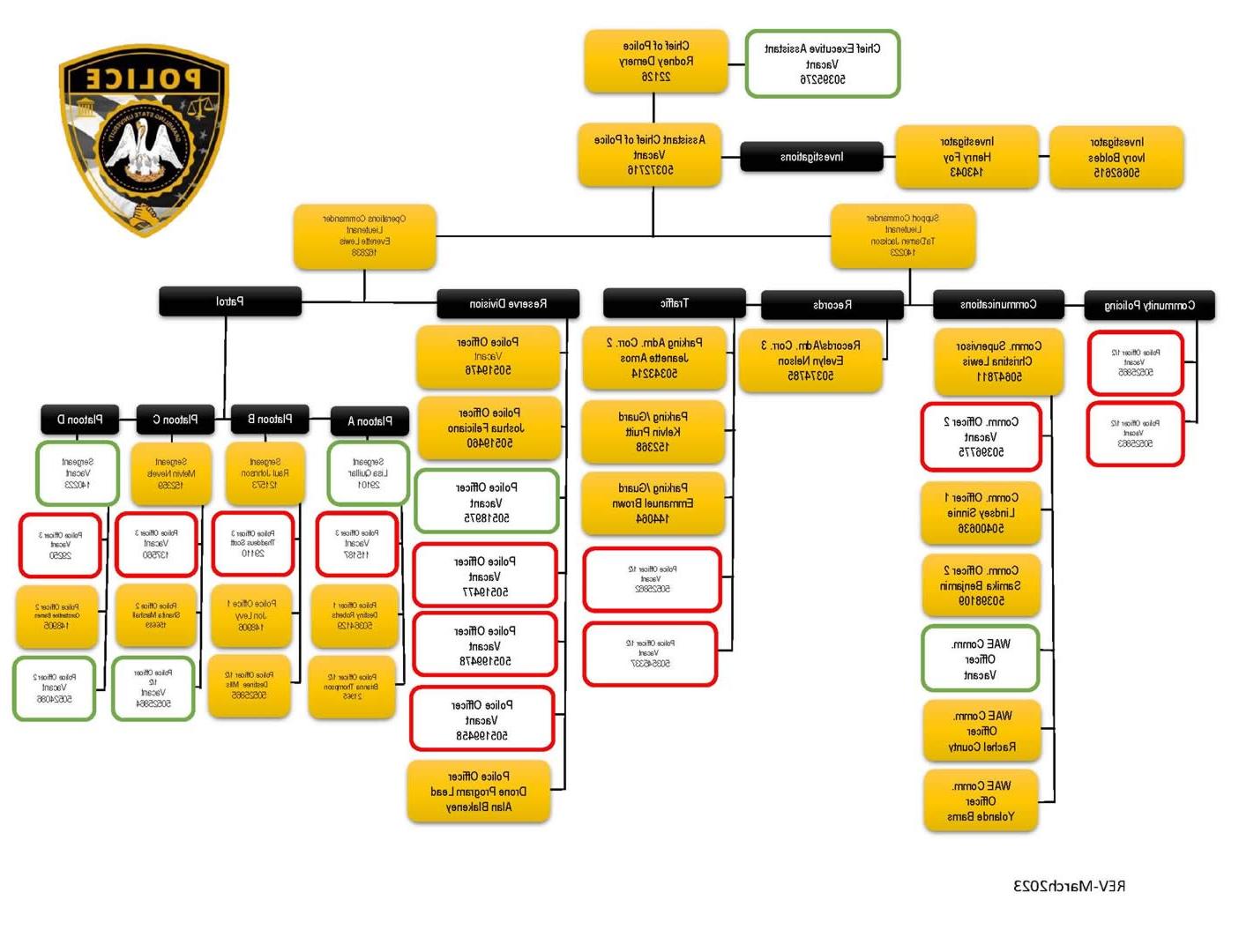 GSU Police Department Hierarchy/Organizational Chart